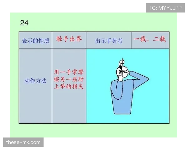 篮球裁判手势全解析:看懂这几种手势,秒懂场上判罚 篮球裁判手势全解析:看懂这几种手势,秒懂场上判罚