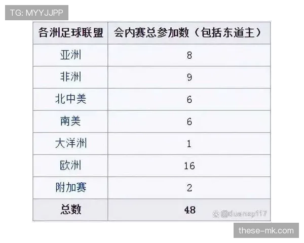 2026世界杯最新积分相同排名规则