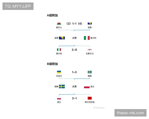 波黑2026世界杯预选赛出线形势分析 能否突破欧洲区重围创造历史